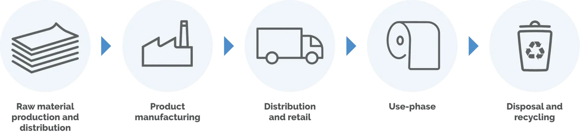 What is a Product Carbon Footprint?