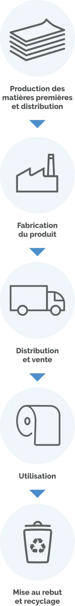 Qu’entend-on par l’empreinte carbone d’un produit?