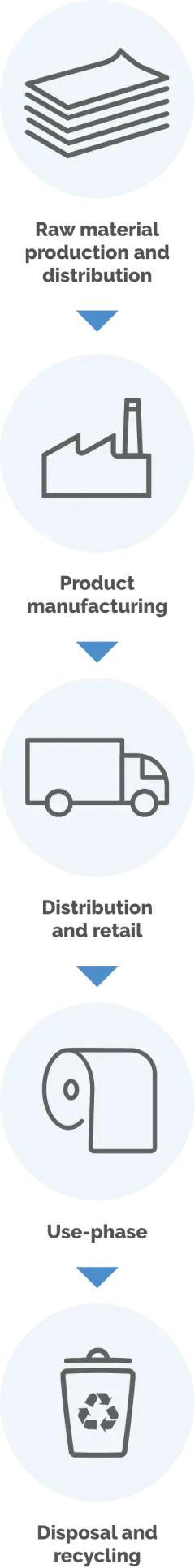 What is a Product Carbon Footprint?