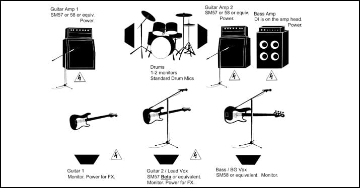 Stage Plot (Creating Stage Plots for a Band) | Seismic Audio
