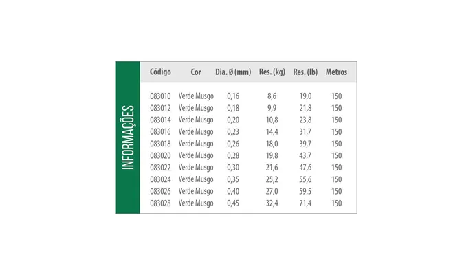 Linha multifilamento Cobra Pesca Brasil 0,45MM (MOSTRUÁRIO)
