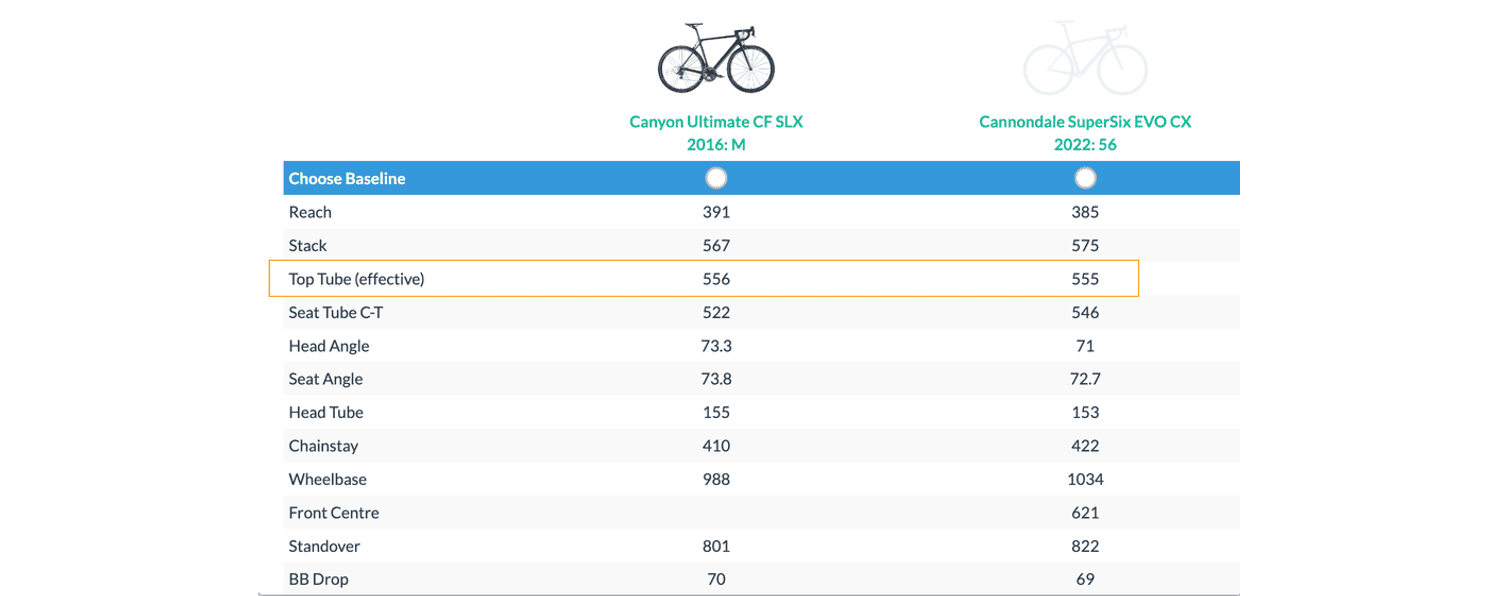 Semexe - Canyon Ultimate CF SL 2016