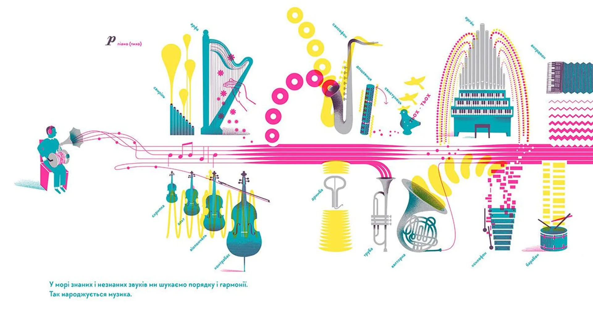 Голосно, тихо, пошепки