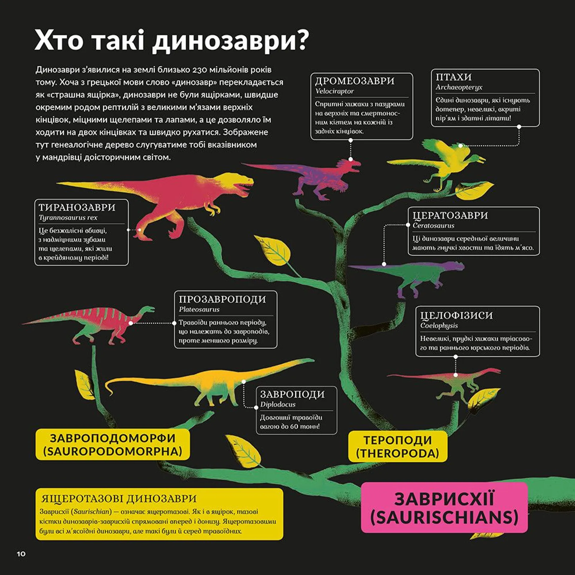 Епоха динозаврів
