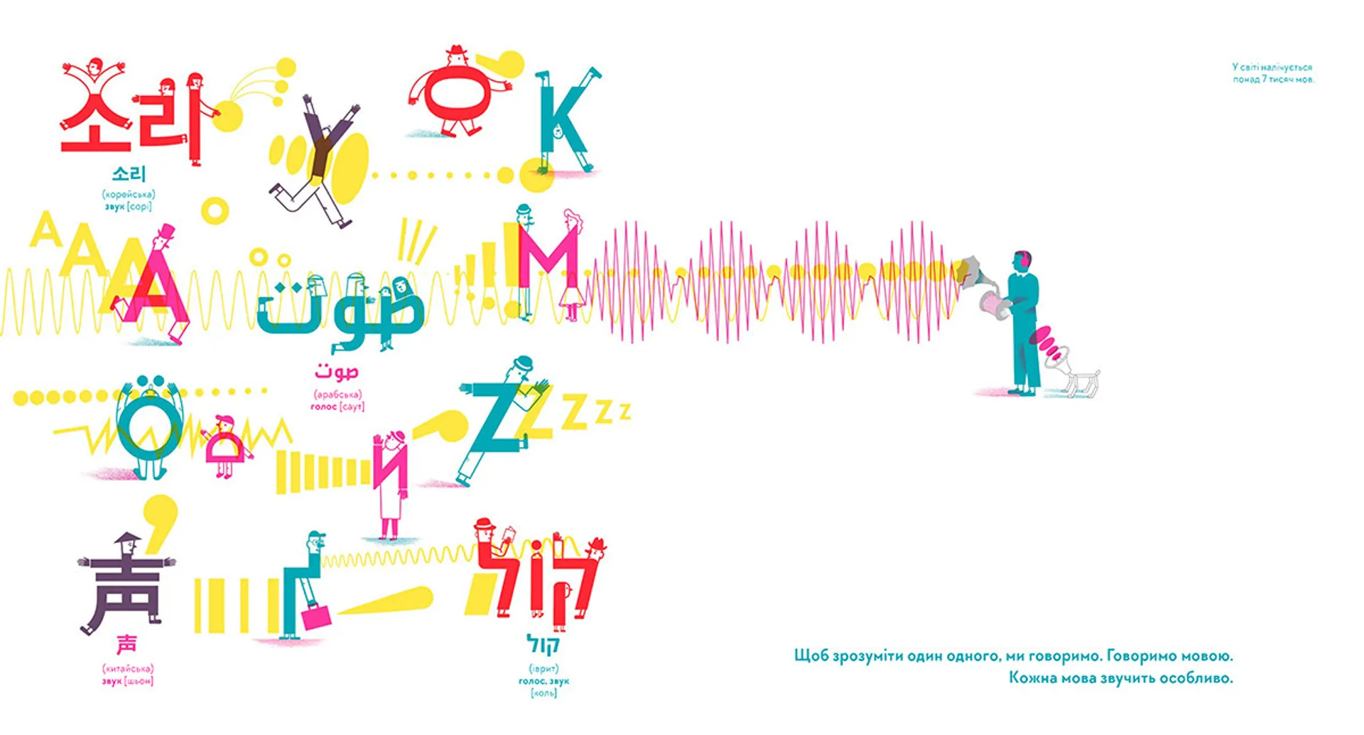 Голосно, тихо, пошепки
