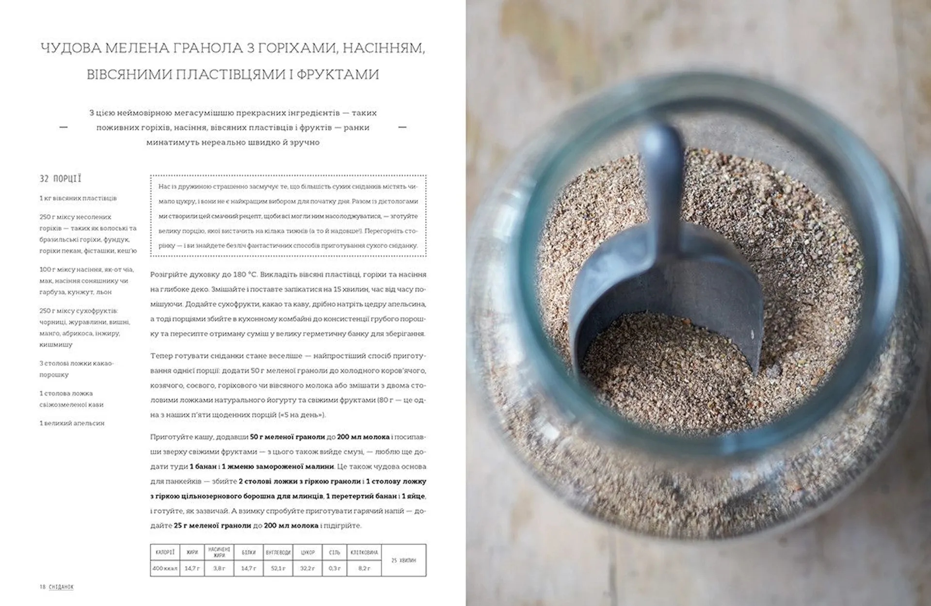 Супер’їжа на щодень