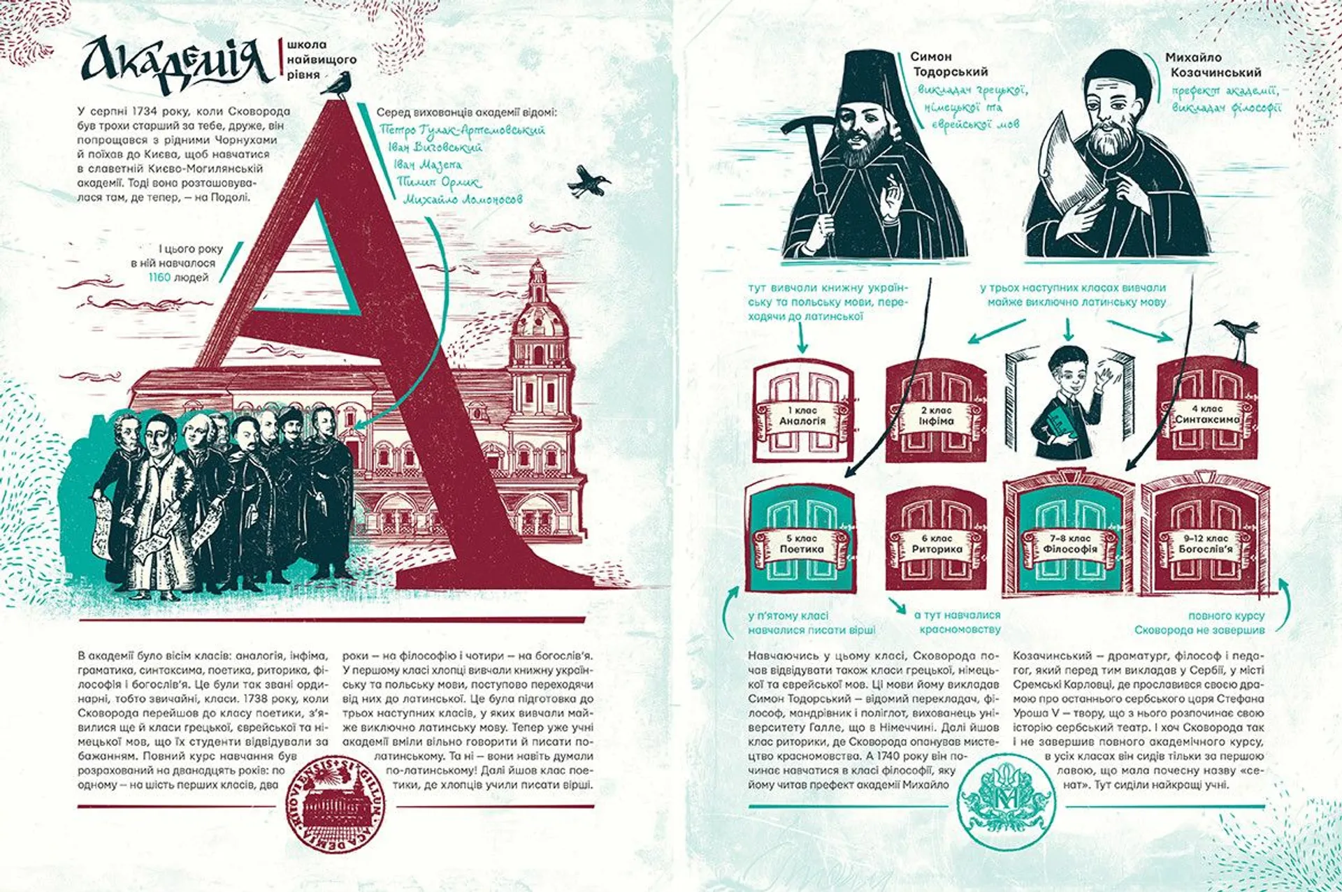 Сковорода від А до Я