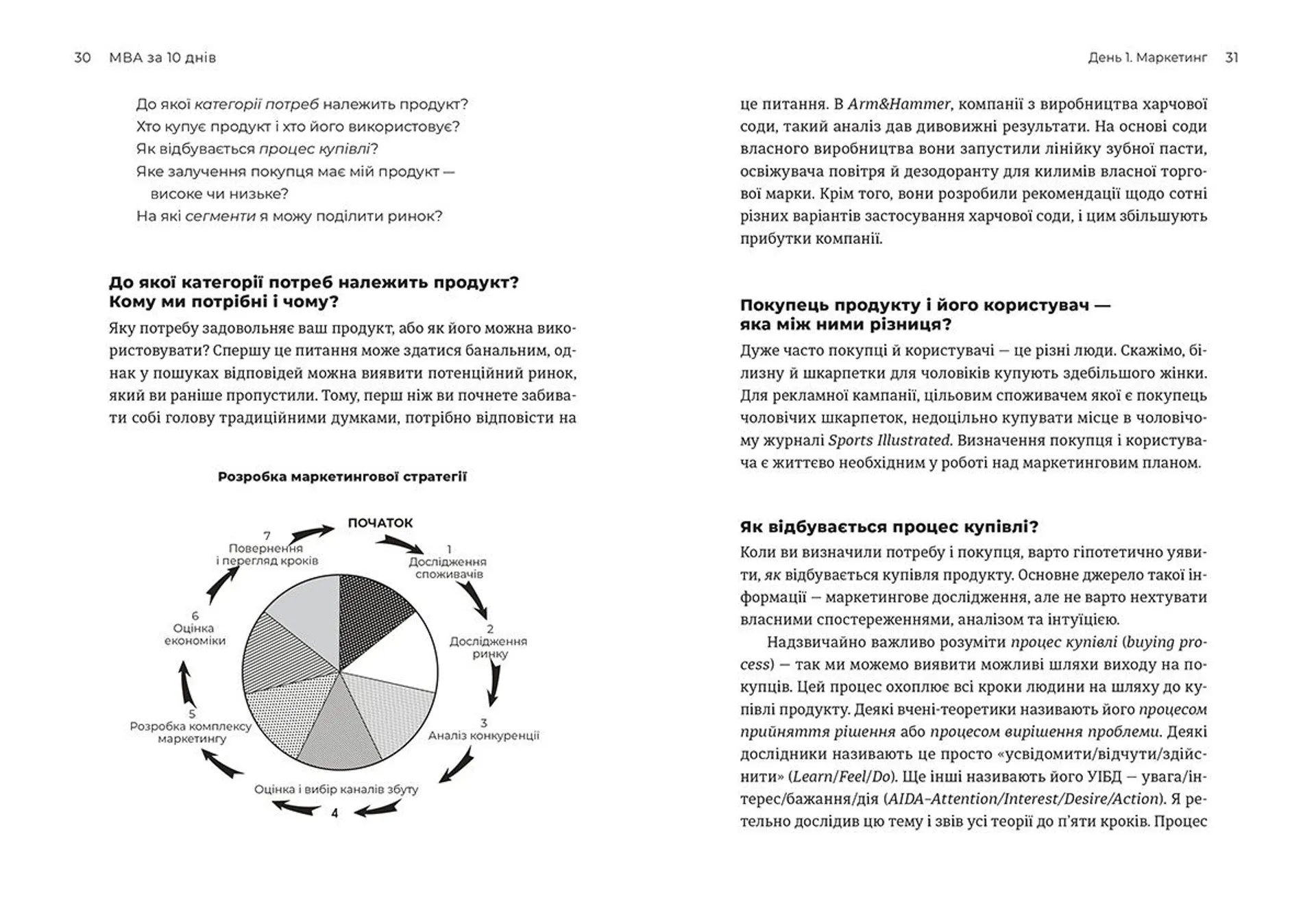 MBA за 10 днів
