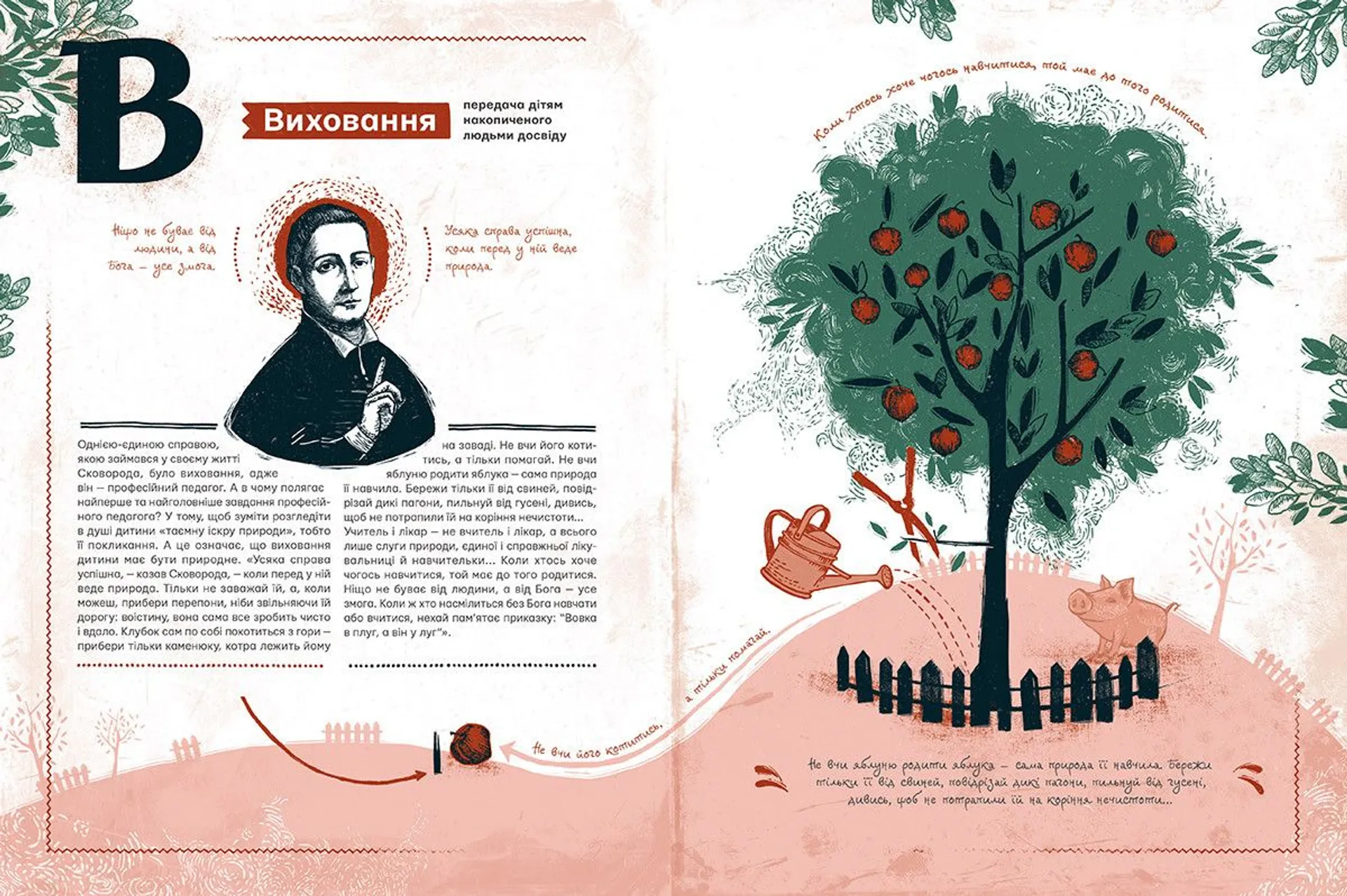 Сковорода від А до Я