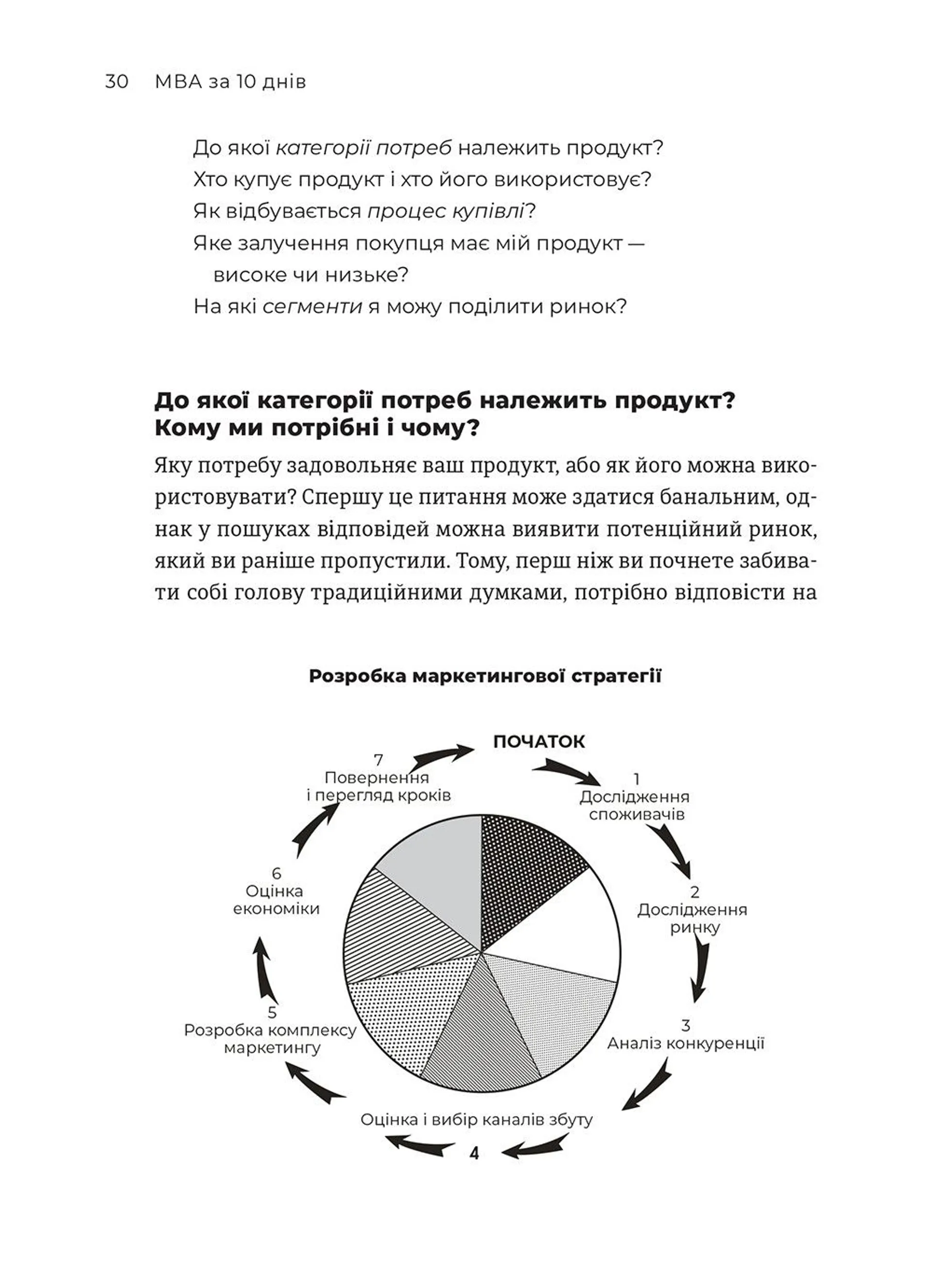 MBA за 10 днів