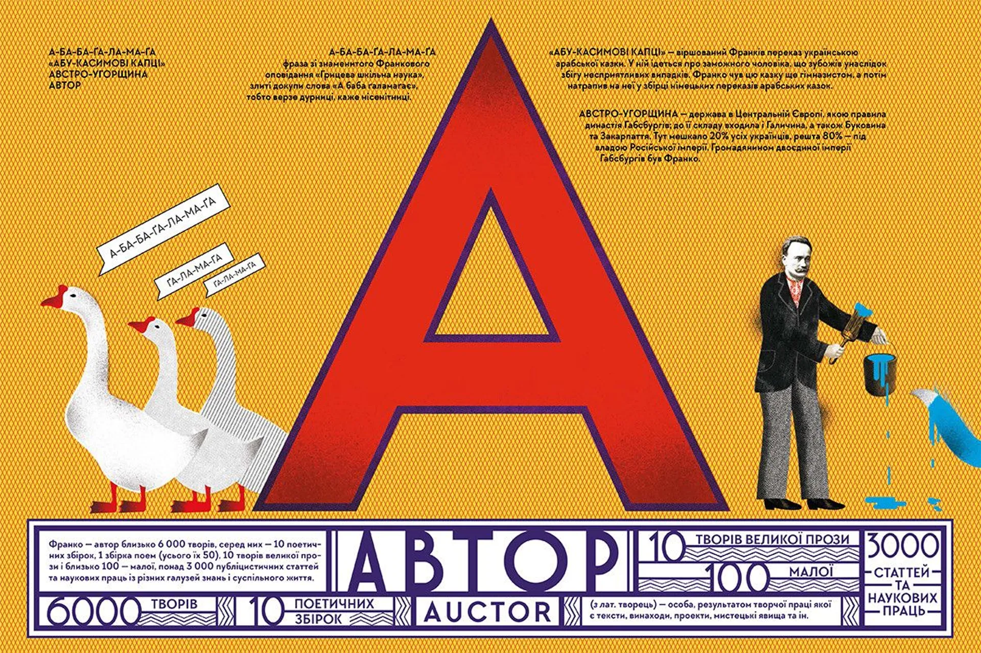 Франко від А до Я