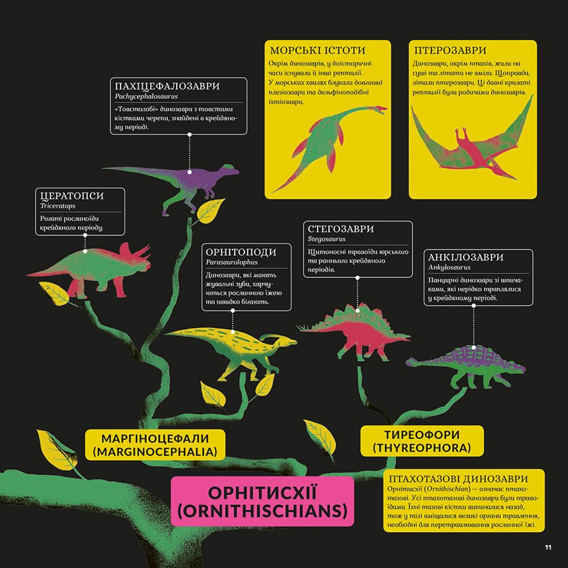 Епоха динозаврів