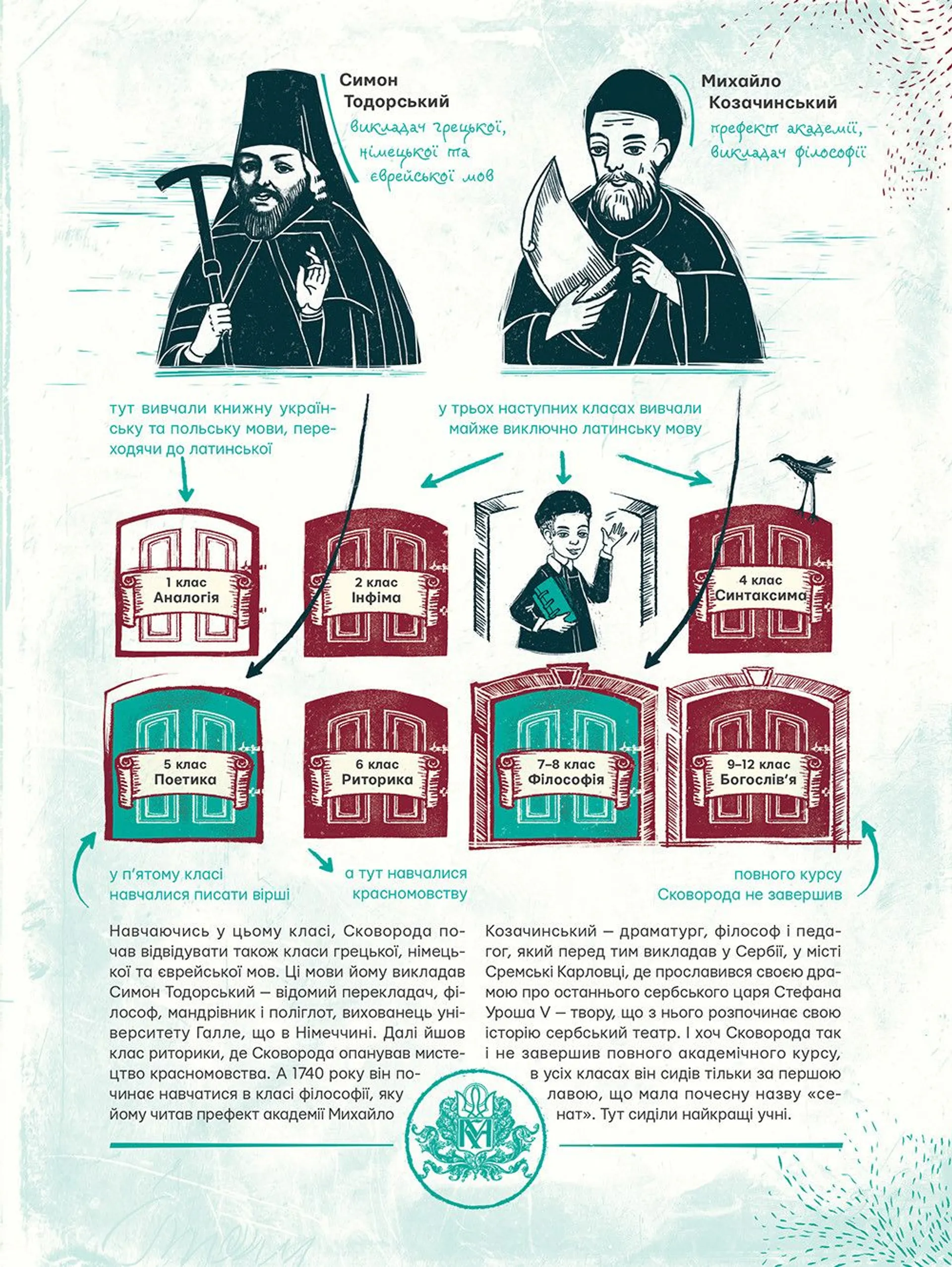 Сковорода від А до Я