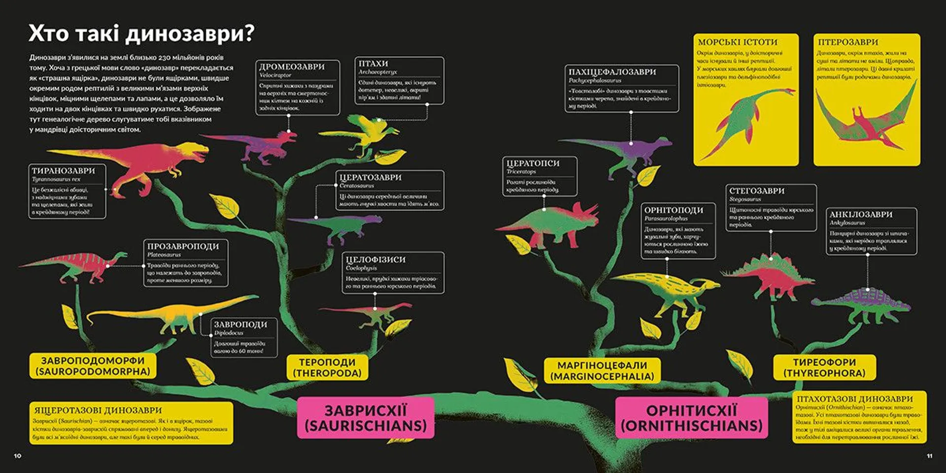 Епоха динозаврів