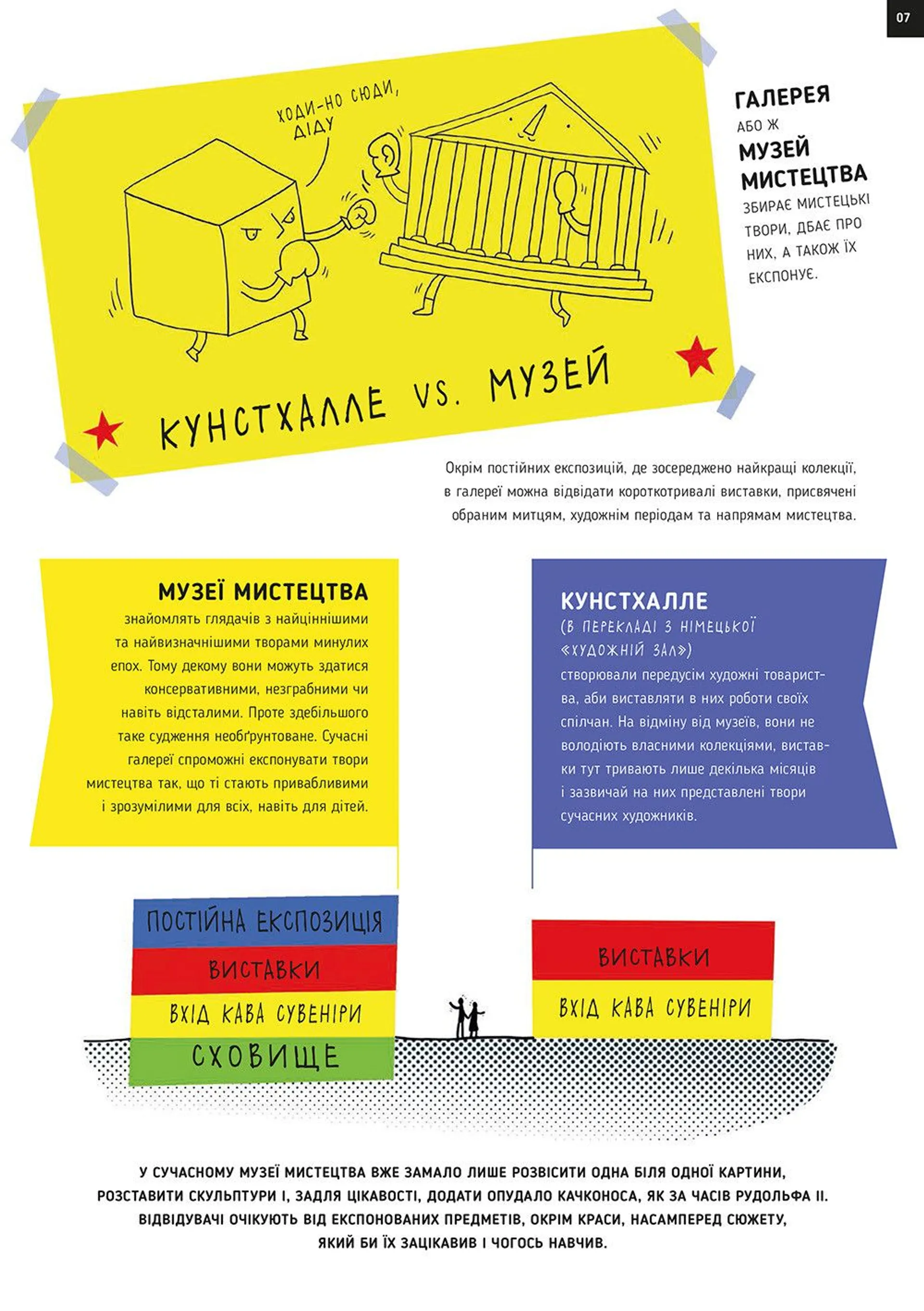 Як творити галерею