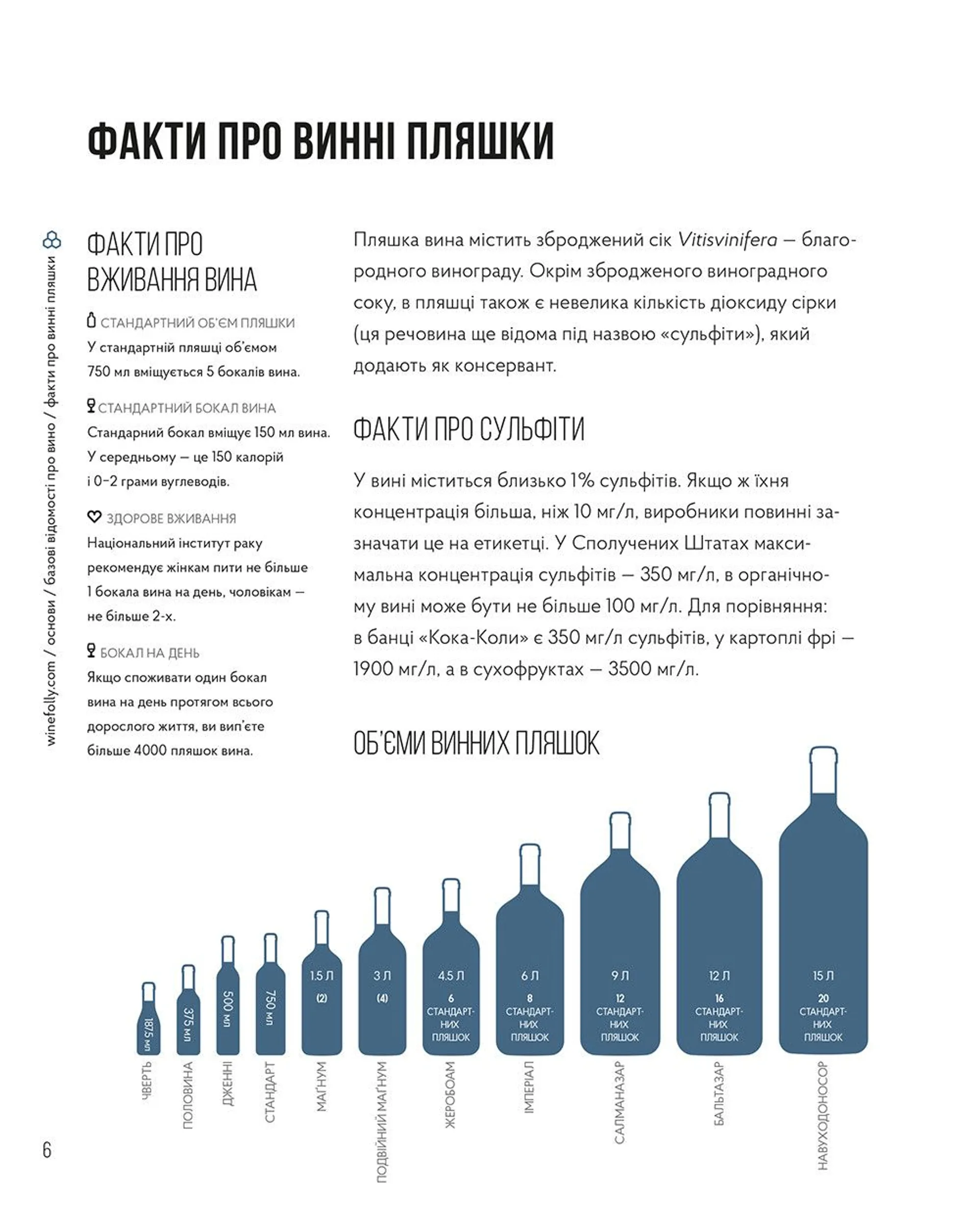 Wine Folly. Усе, що треба знати про вино