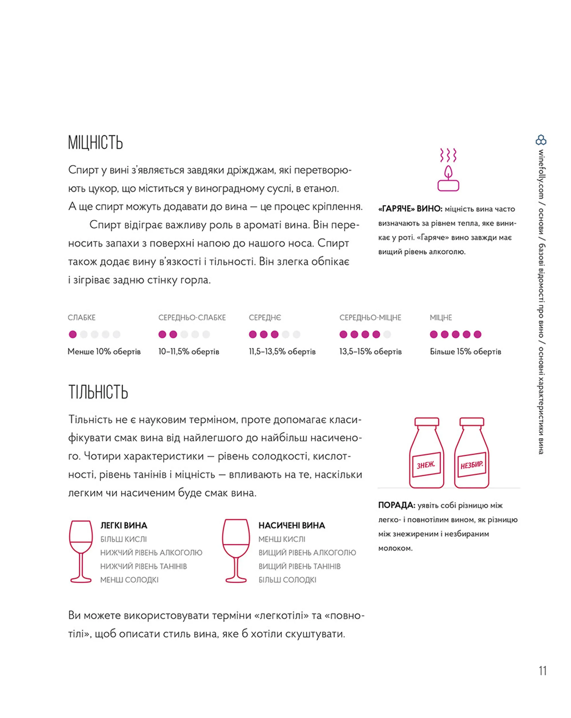 Wine Folly. Усе, що треба знати про вино