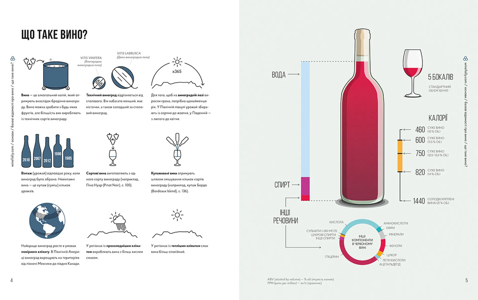 Wine Folly. Усе, що треба знати про вино