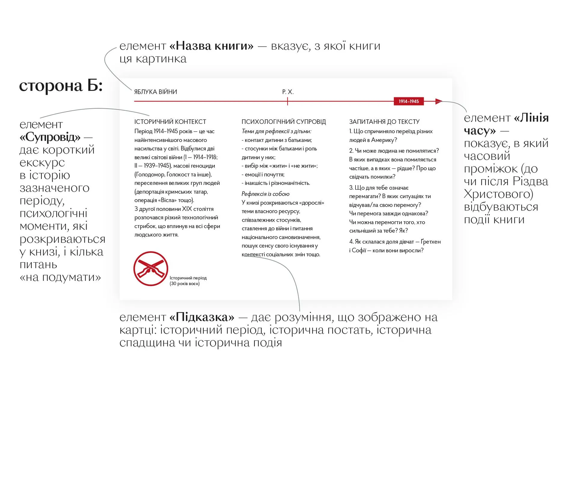 Яблука війни