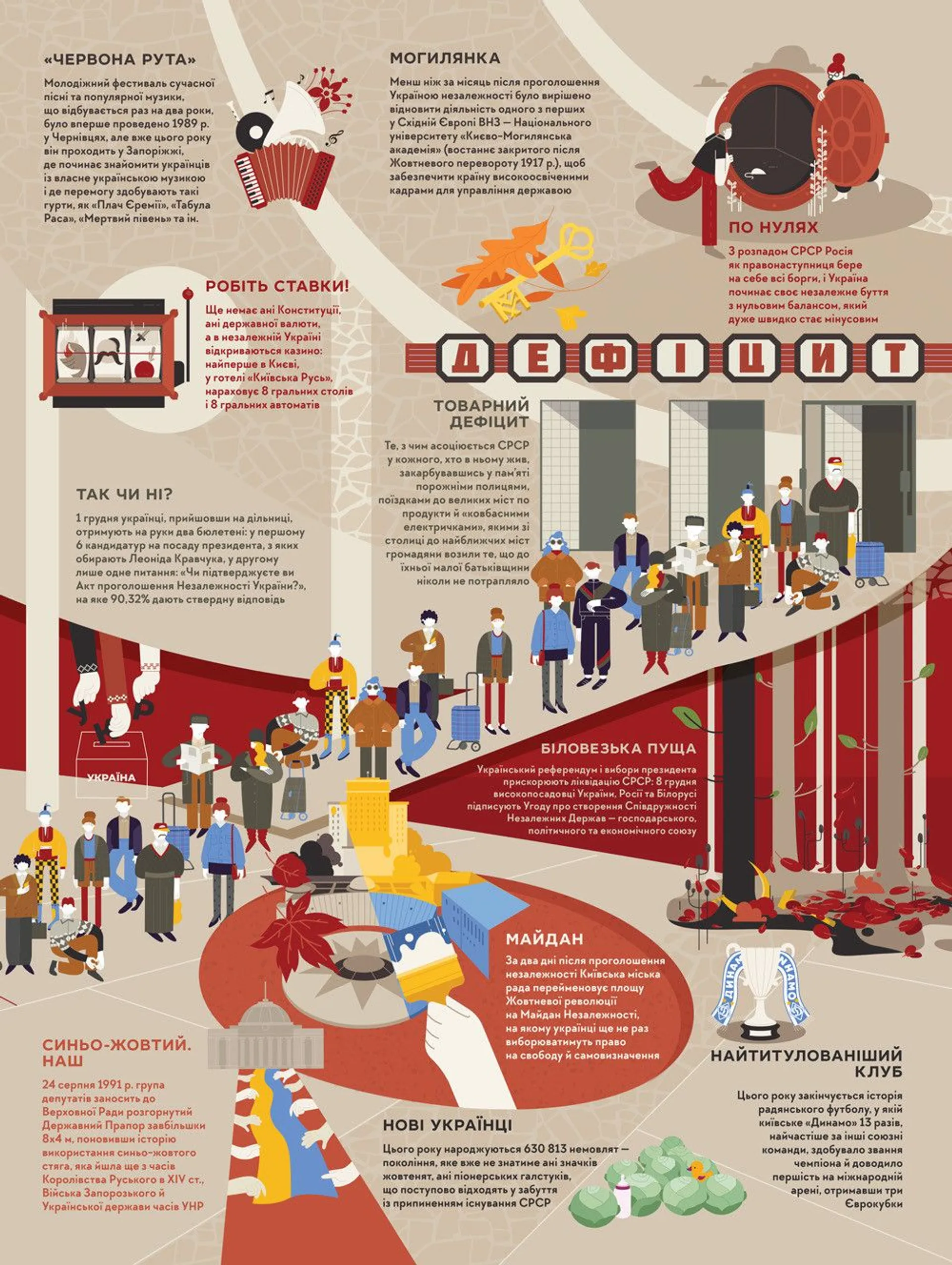 Книга-мандрівка. Незалежні