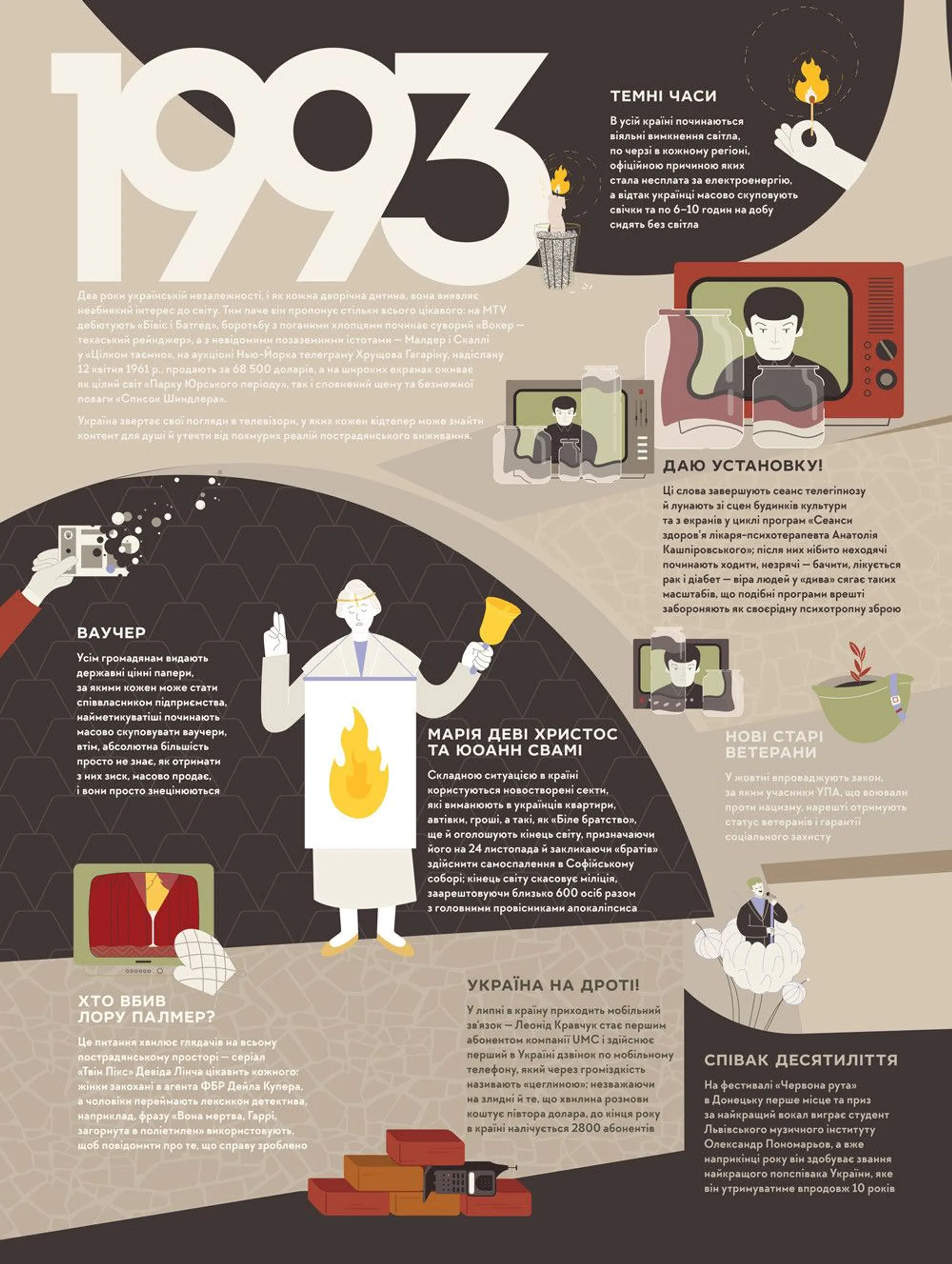 Книга-мандрівка. Незалежні