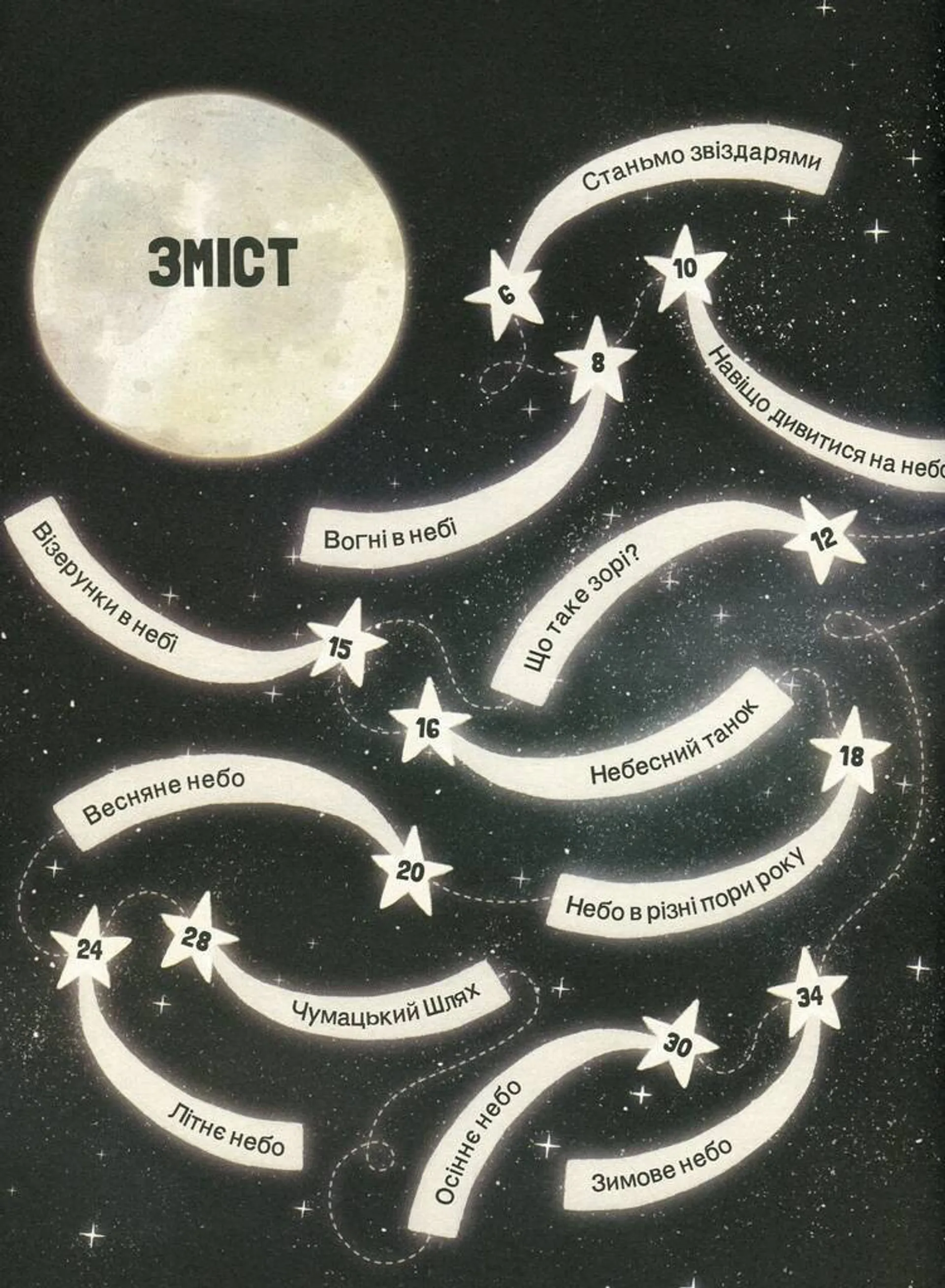 Котячий путівник нічним небом