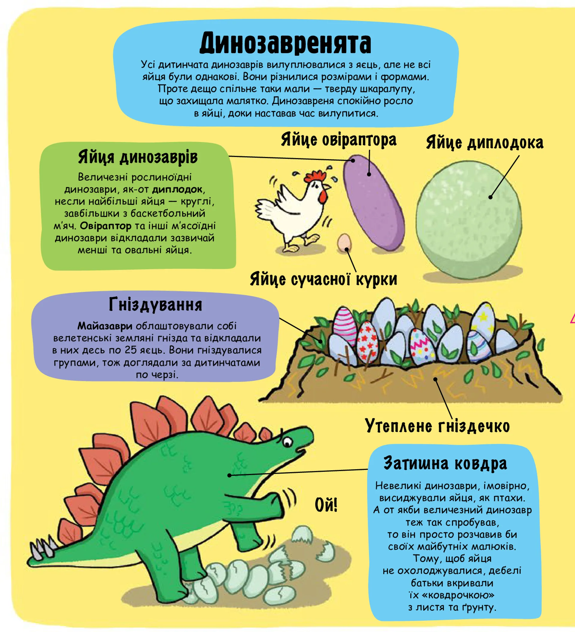 Маленькі дослідники. Динозаври