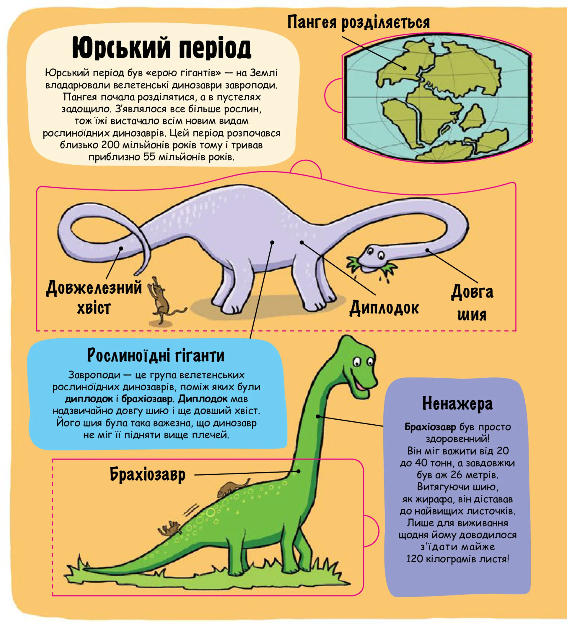 Маленькі дослідники. Динозаври