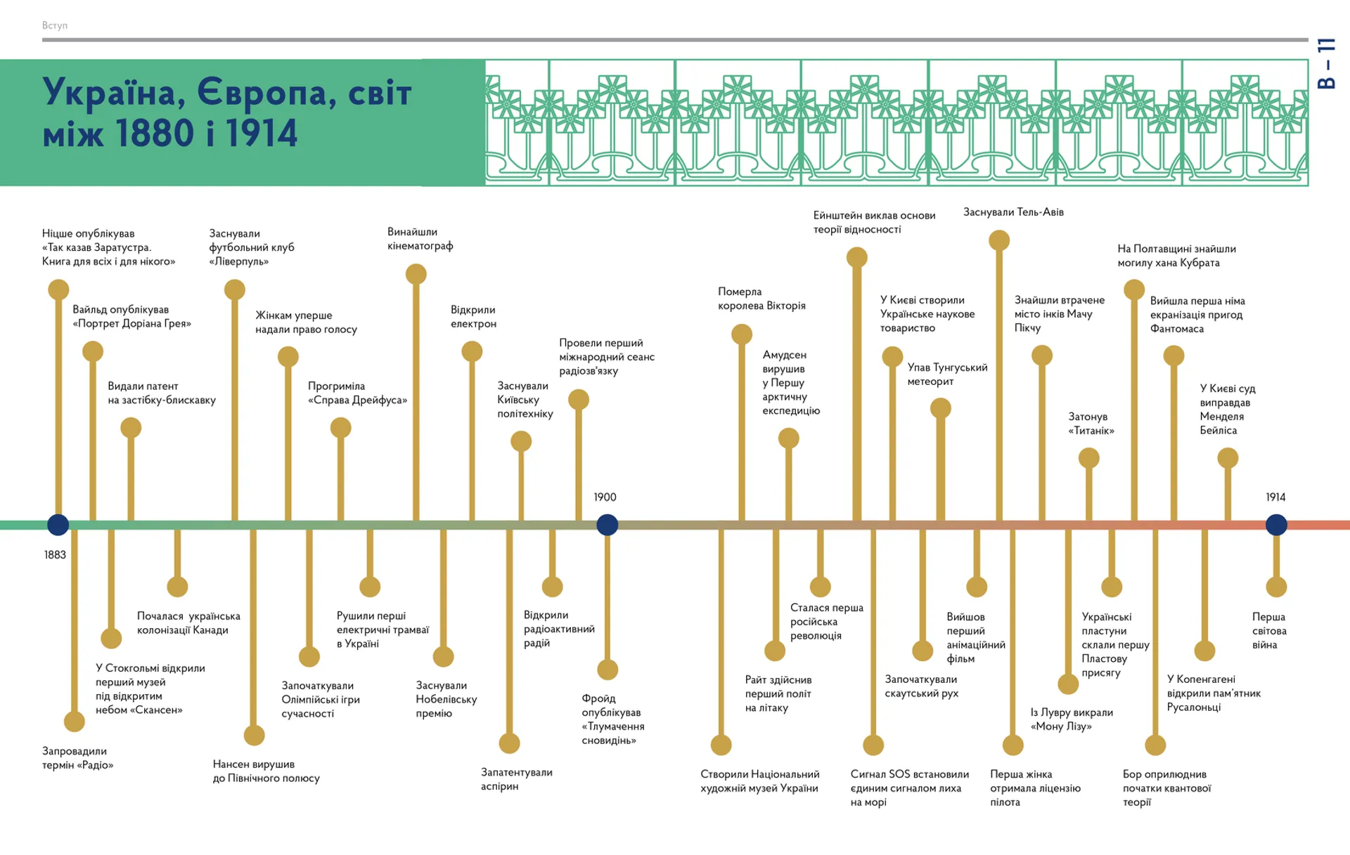 Ар-Нуво. Стилі українського мистецтва ХХ століття