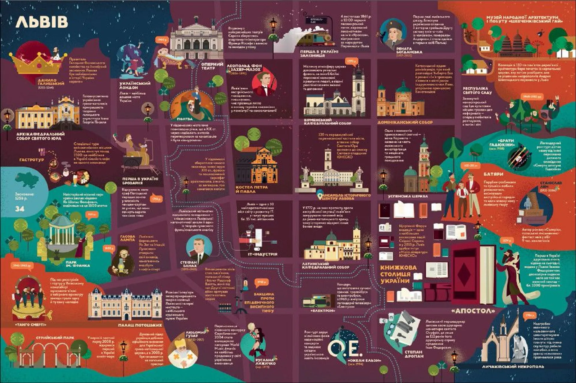 Книга-мандрівка. Україна