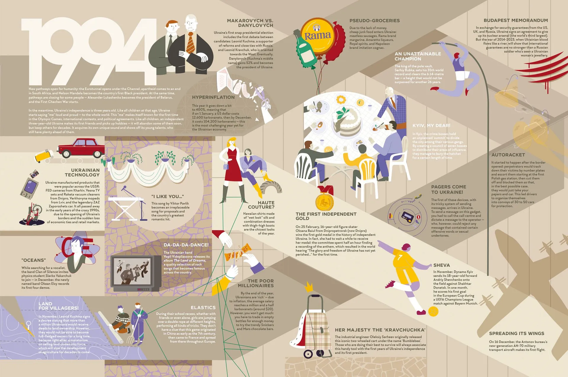 Travelbook. Independent