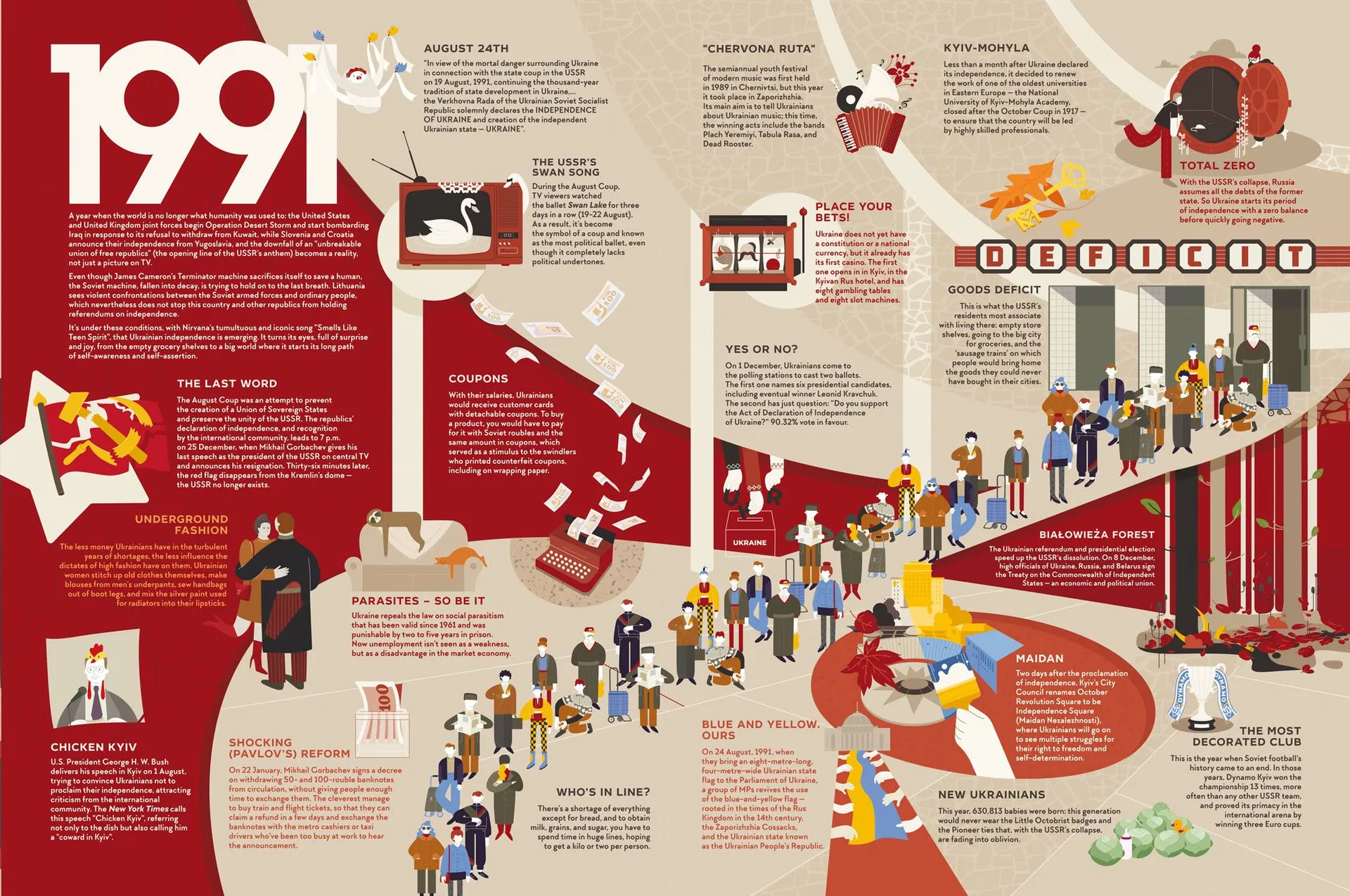 Travelbook. Independent