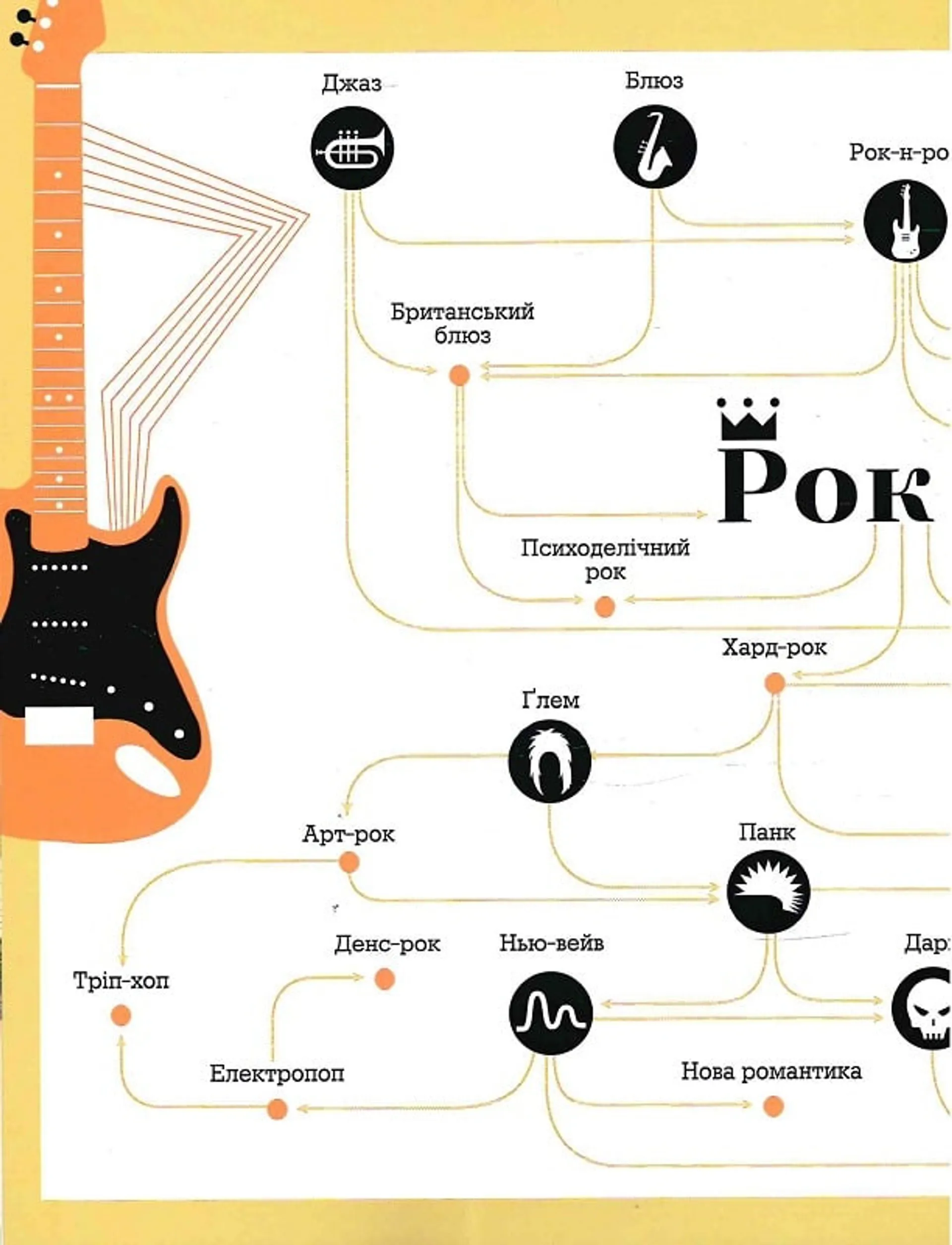 Інфорок. Історія рок-музики