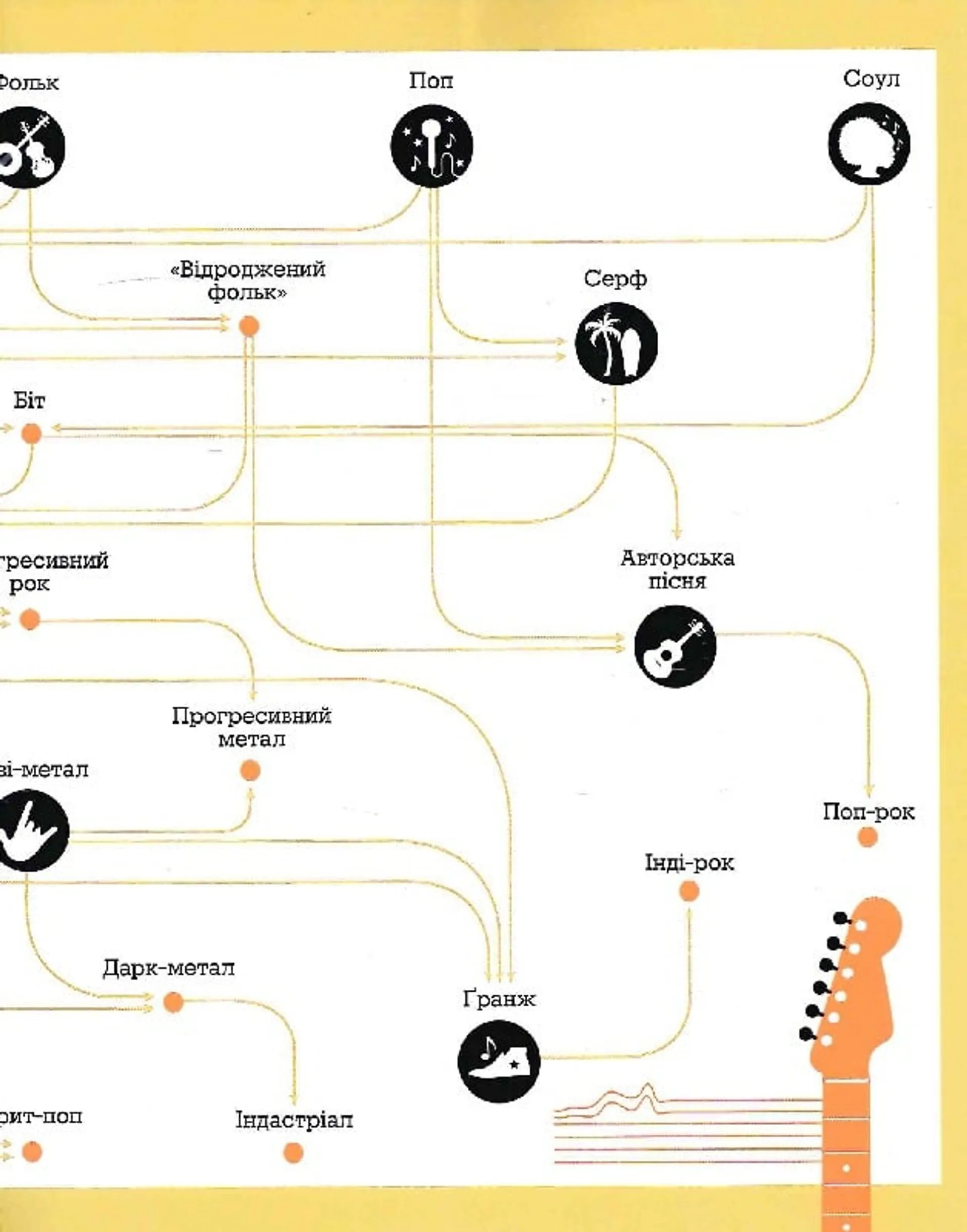 Інфорок. Історія рок-музики