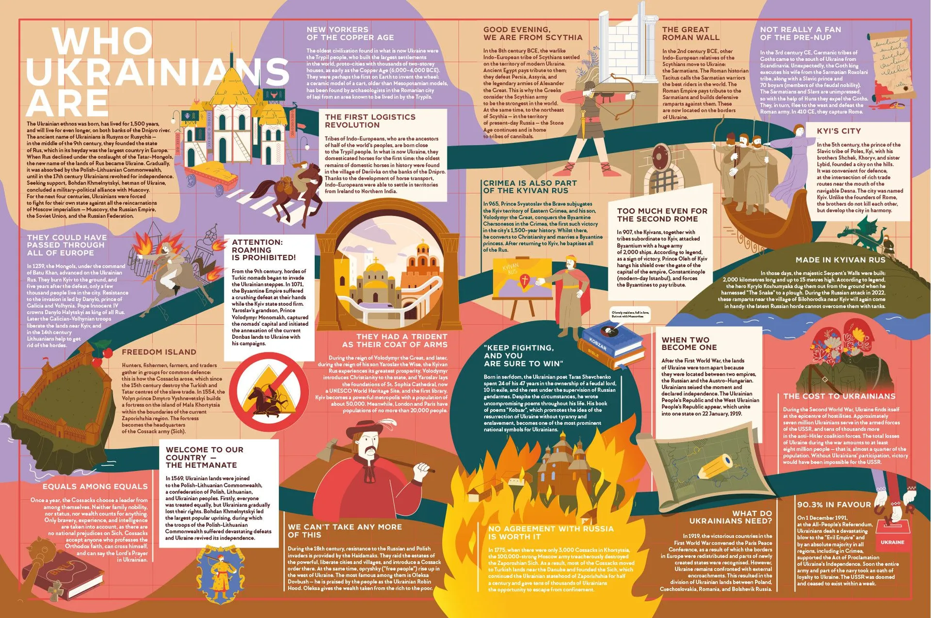 UNCONQUERED. The big book og bravery