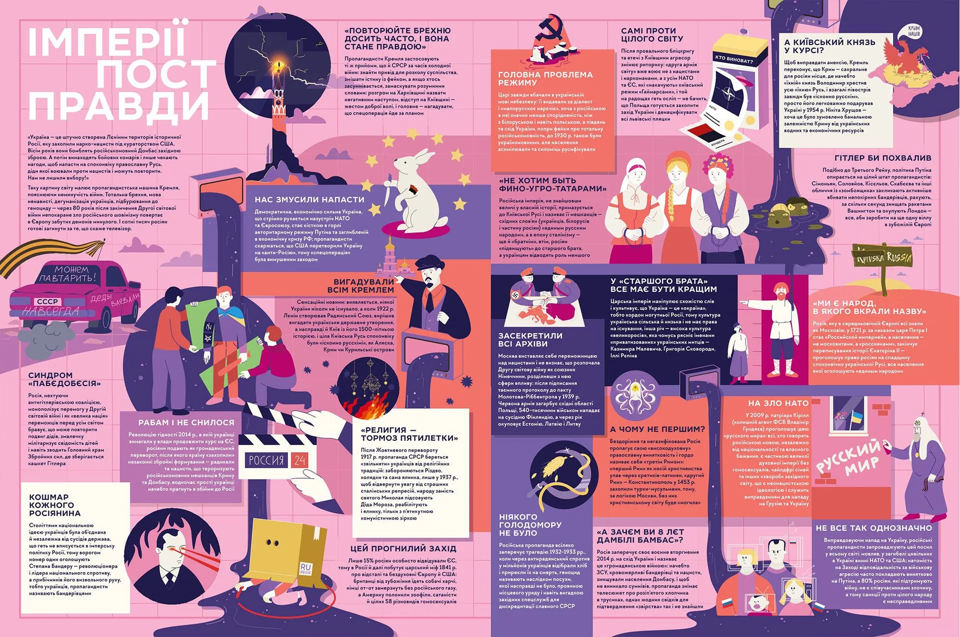 Книга-мандрівка. Нескорені