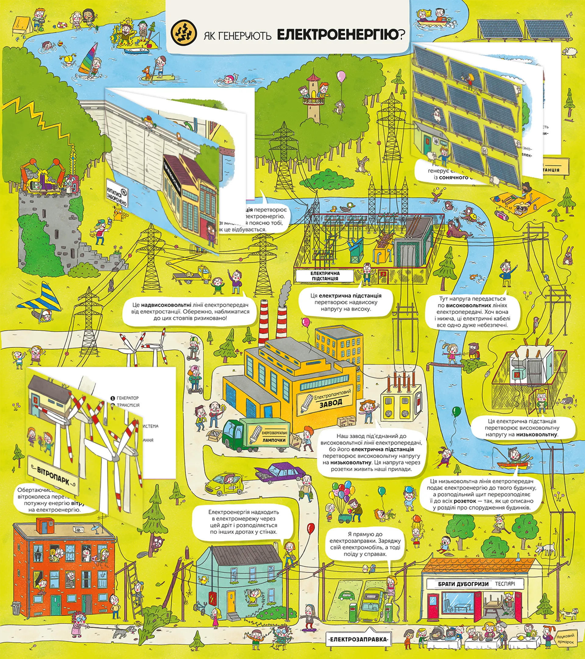 Як усе працює? Просто про навколишній світ