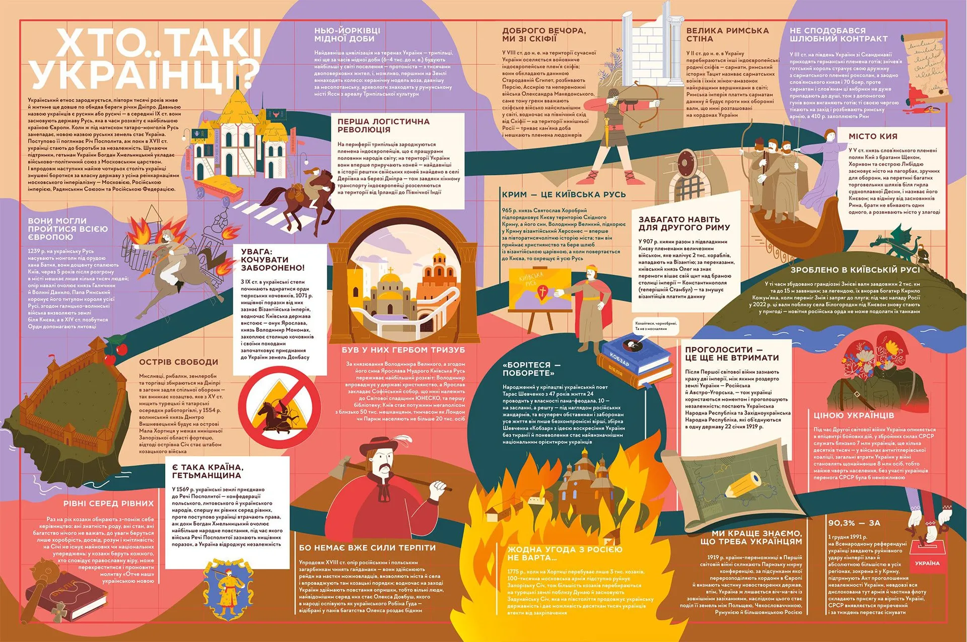 Книга-мандрівка. Нескорені