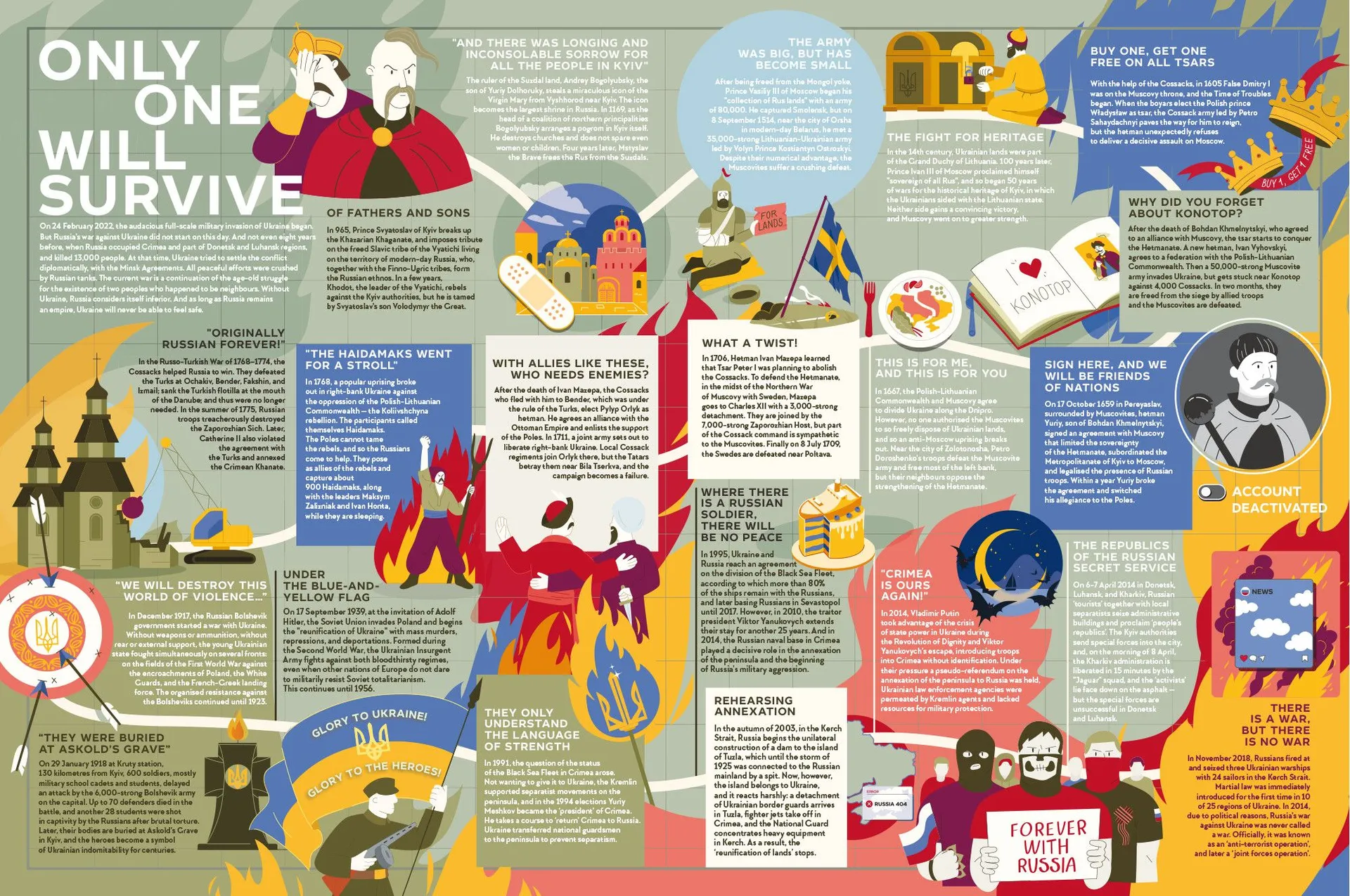 UNCONQUERED. The big book og bravery