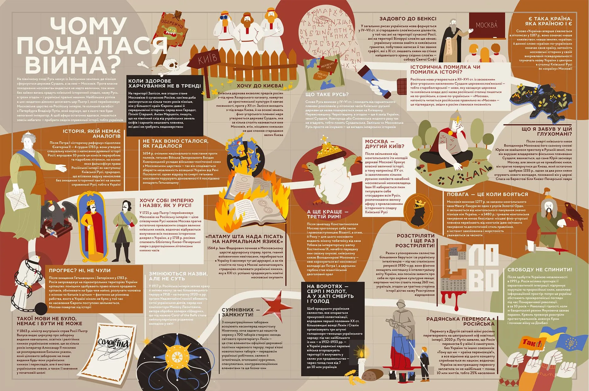 Книга-мандрівка. Нескорені