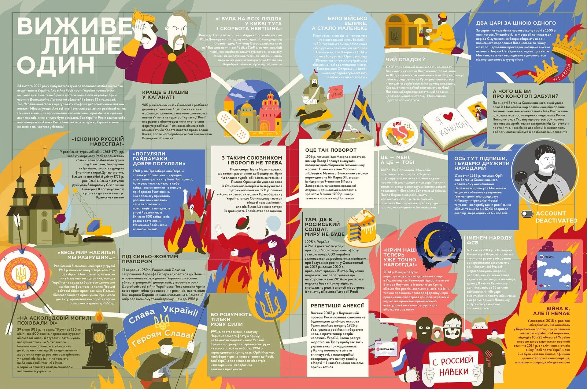 Книга-мандрівка. Нескорені