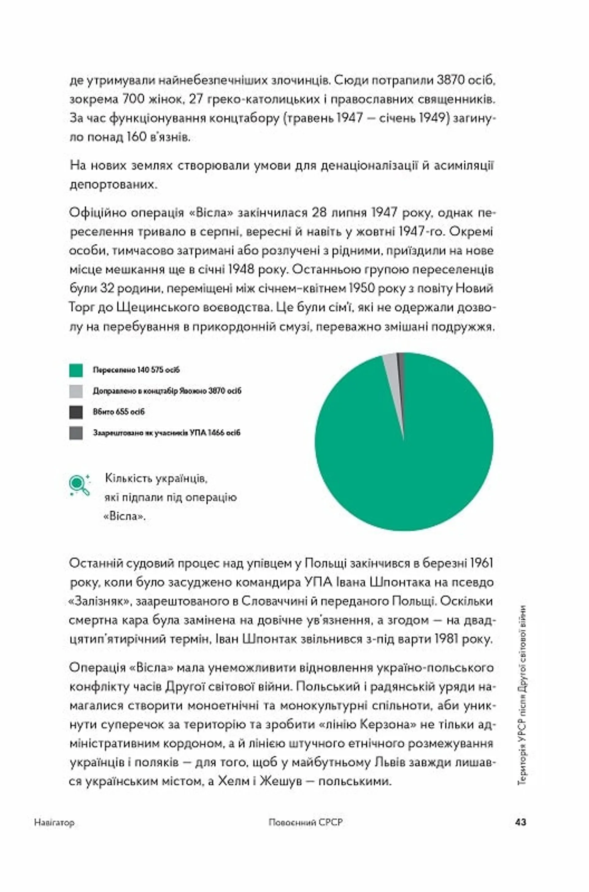 Навігатор з історії України. Повоєнний СРСР
