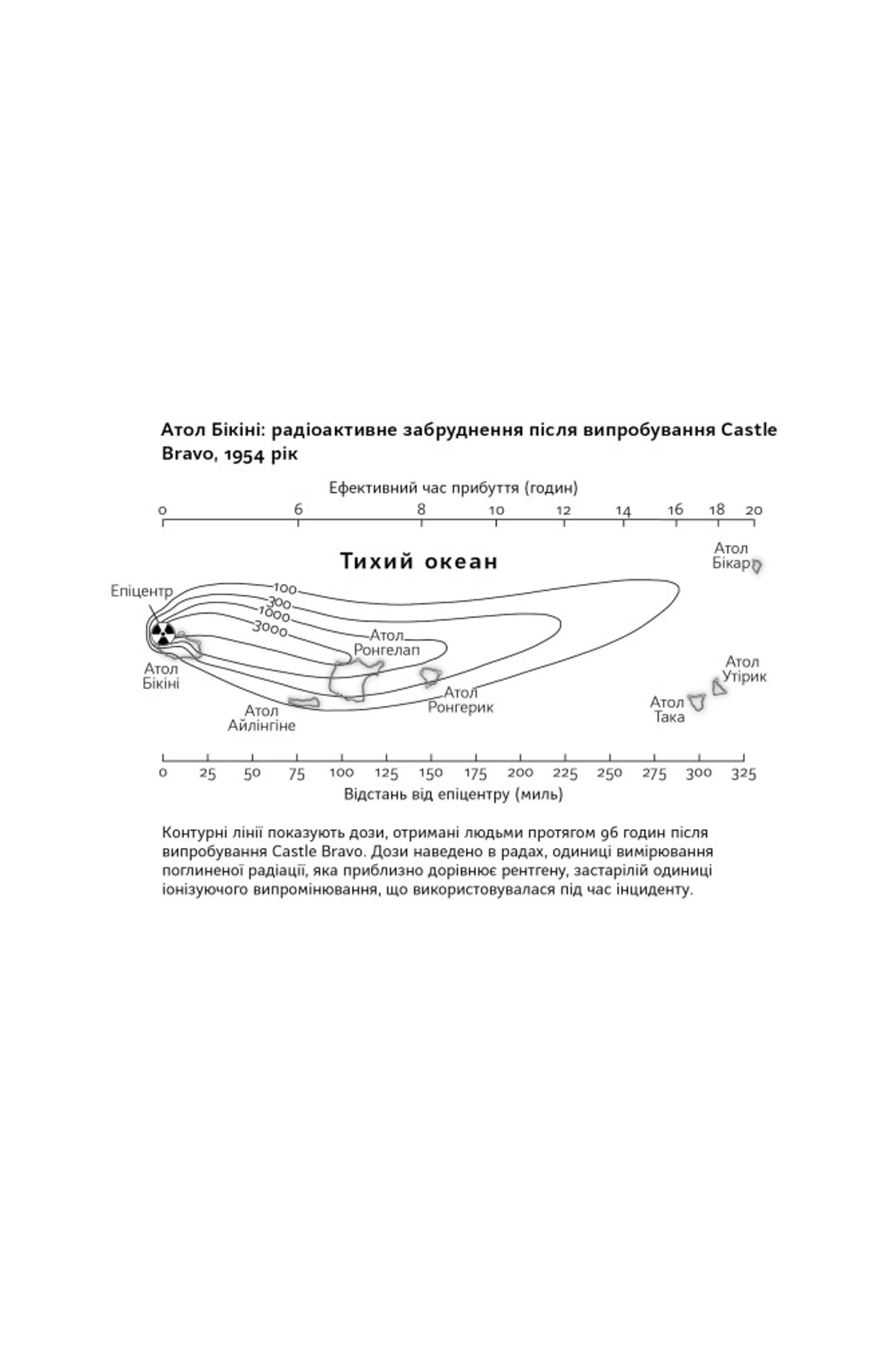 Атоми і попіл: глобальна історія ядерних катастроф