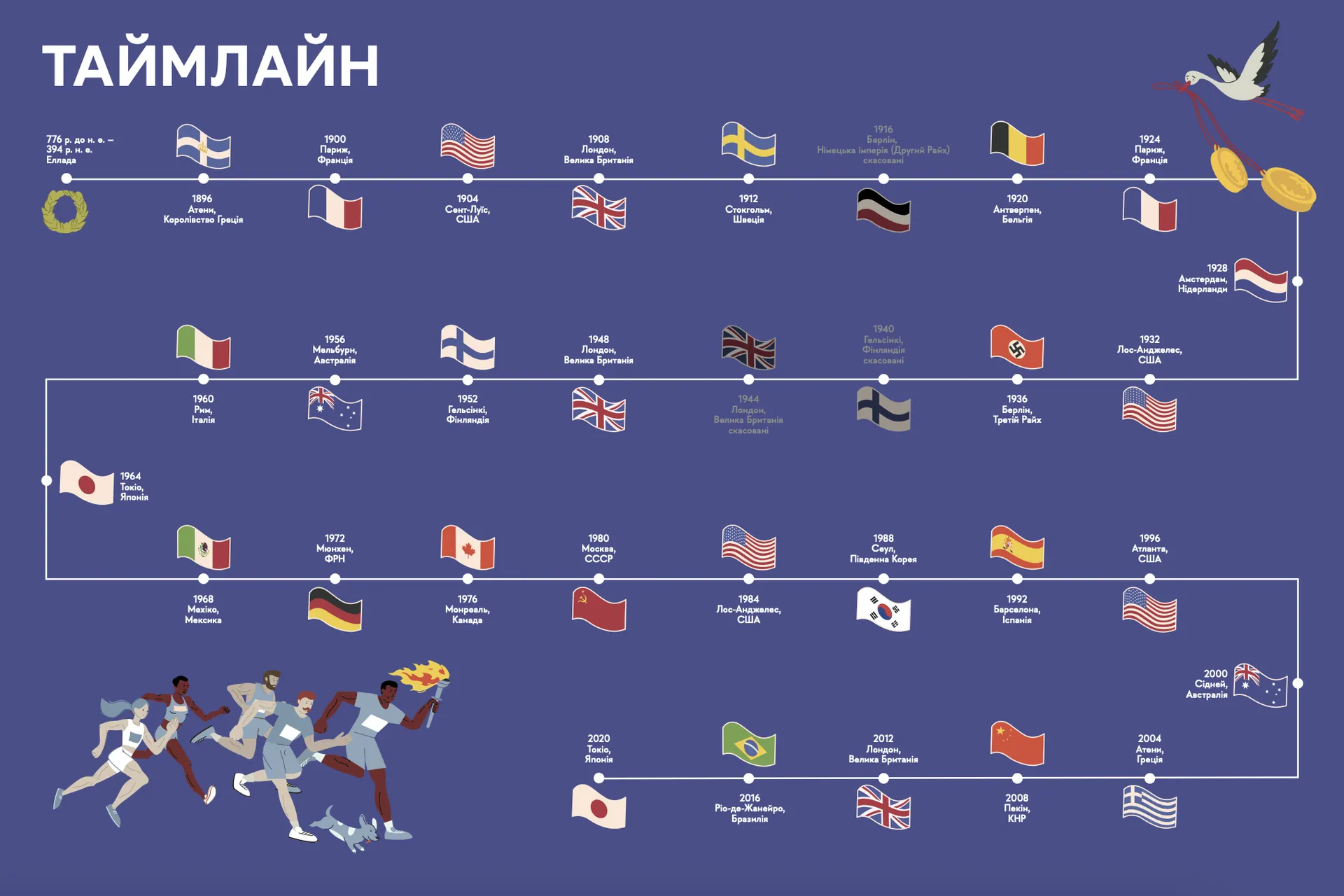 Книга-мандрівка. Літні Олімпійські ігри