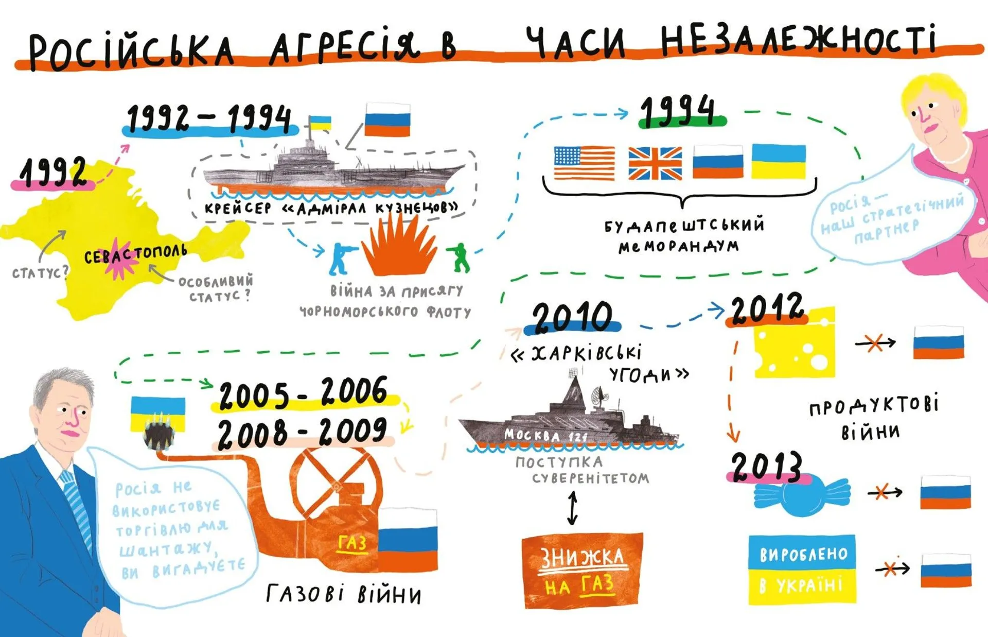Крута історія України. Від динозаврів до сьогодні