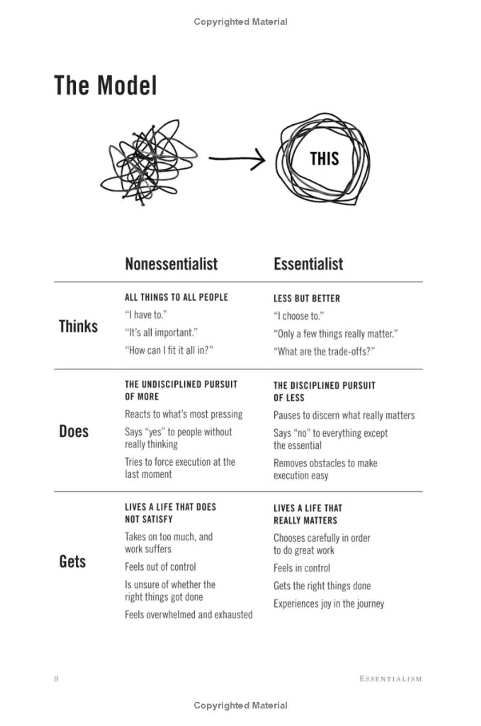 Essentialism. The Disciplined Pursuit of Less