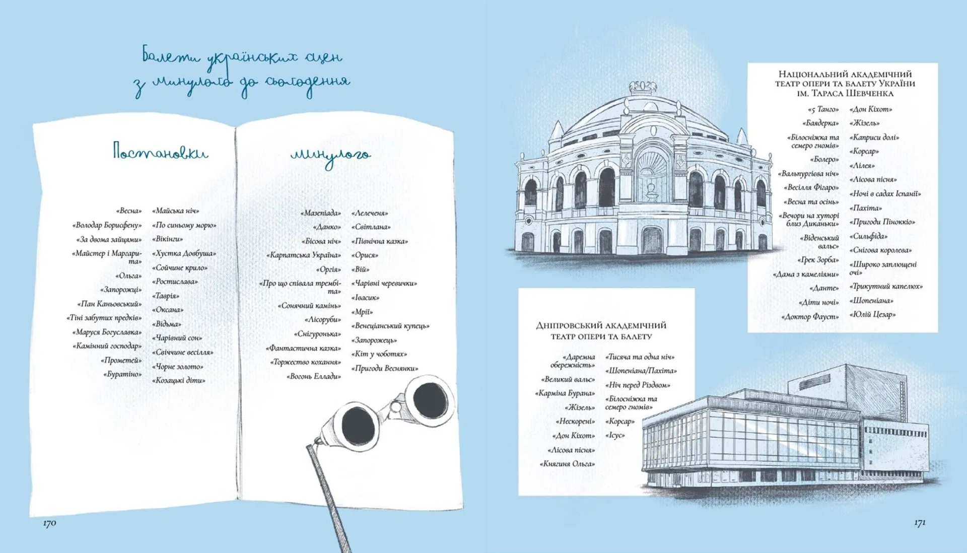 Балет. Перший пірует Стефанії