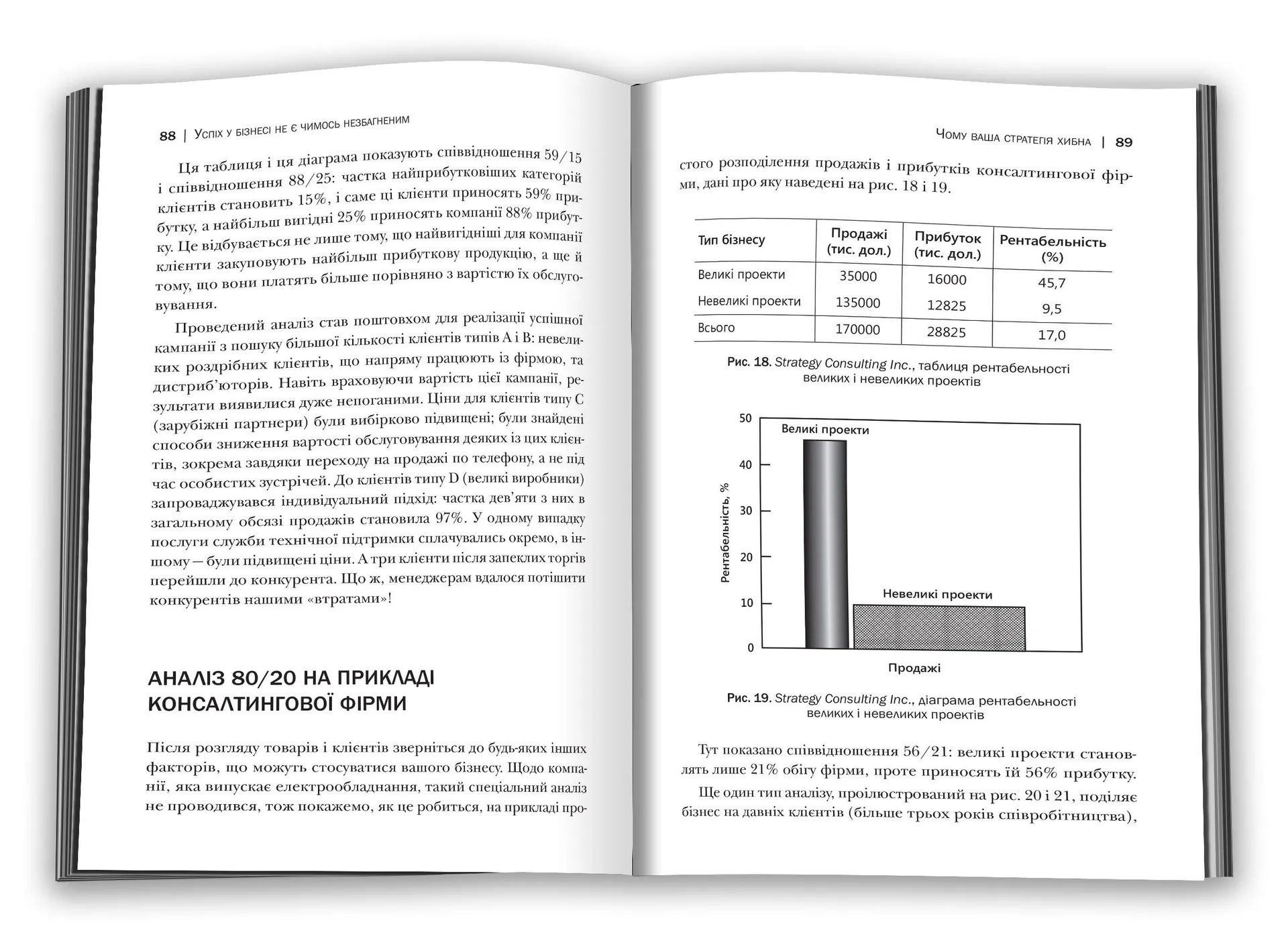 Принцип 80/20