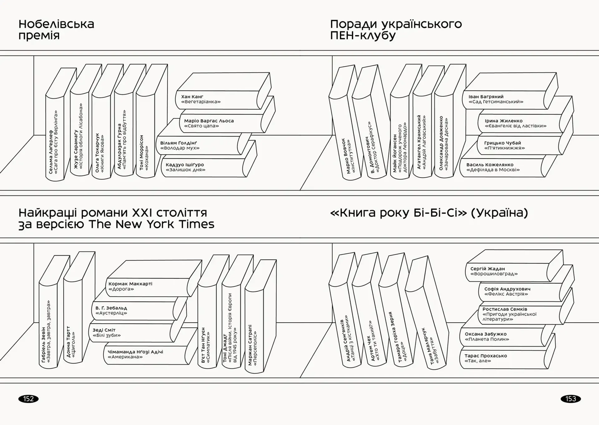 Щоденник читацьких сенсів
