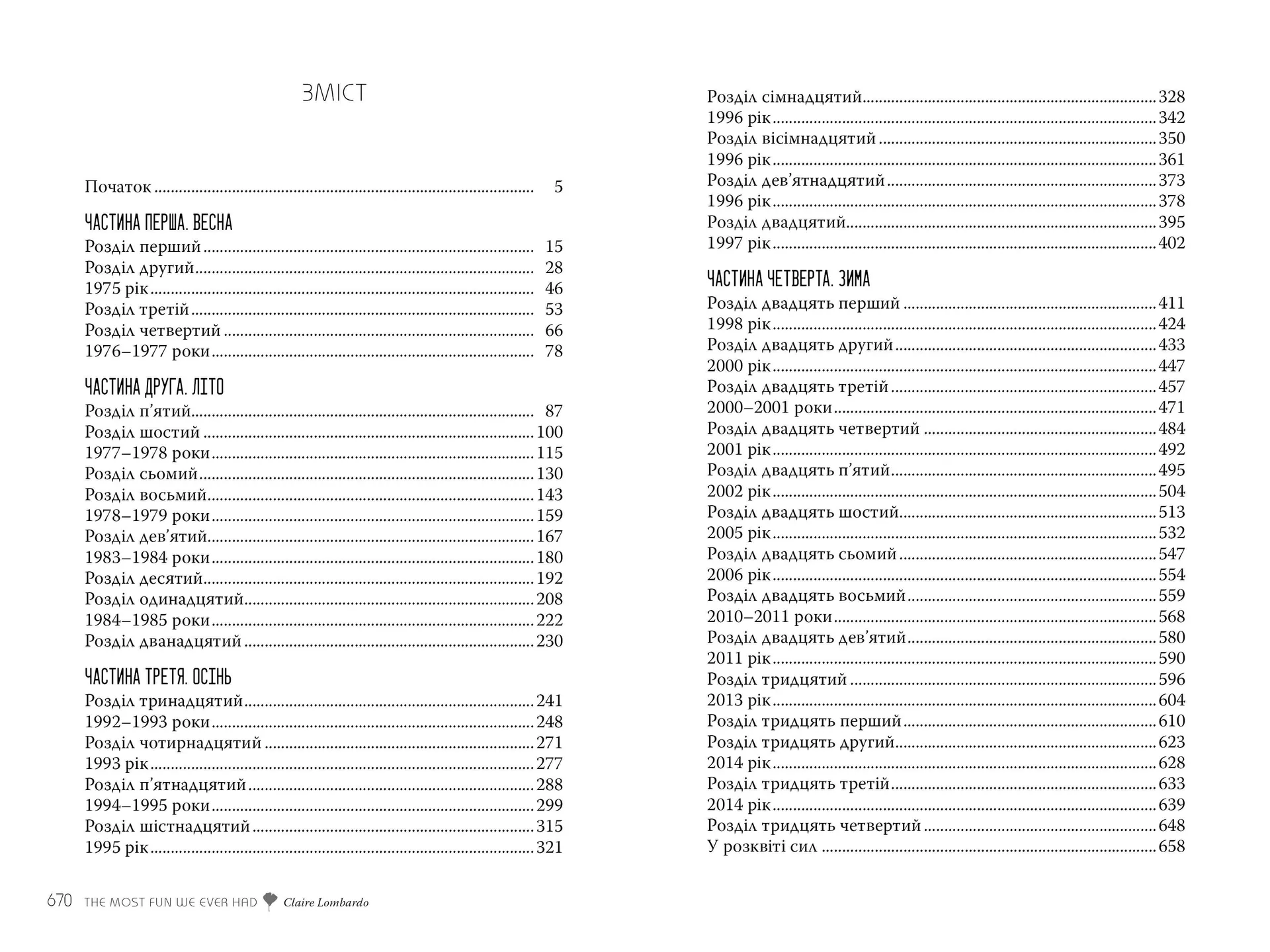 Так весело нам ще ніколи не було